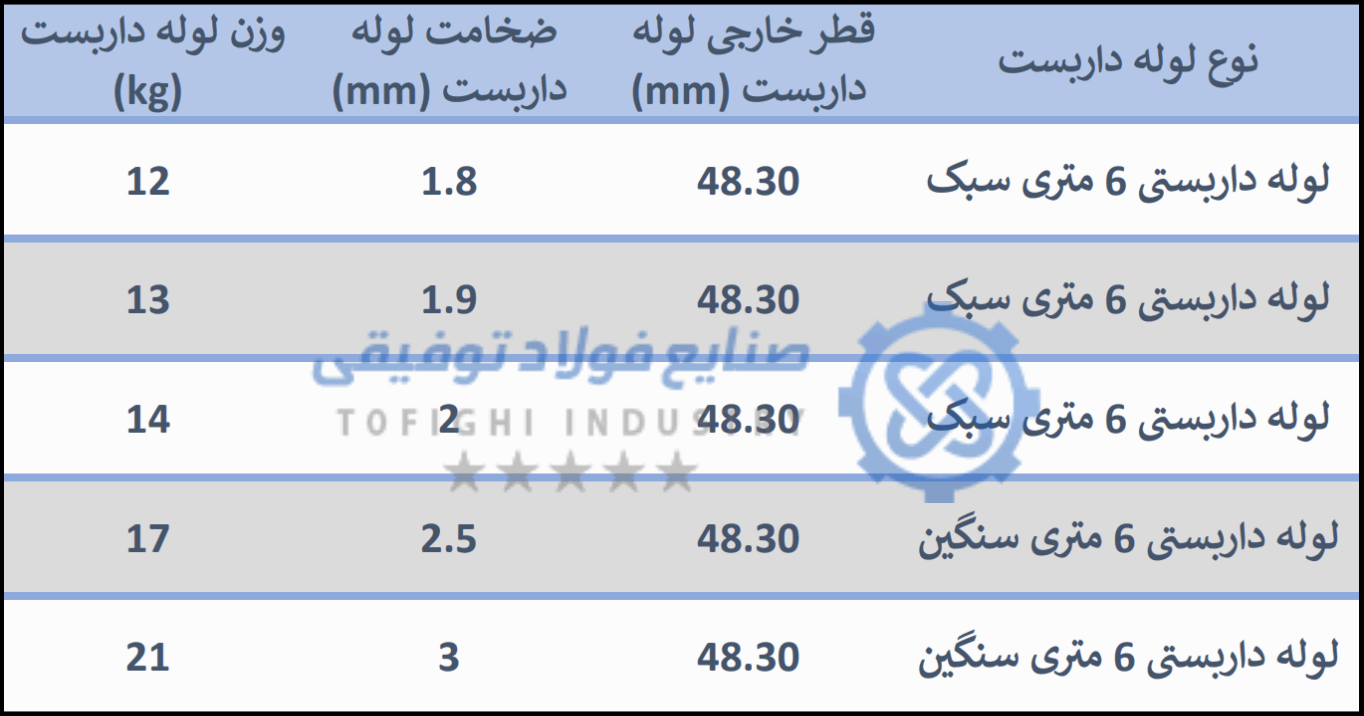 جدول وزن لوله داربست - فولاد توفیقی